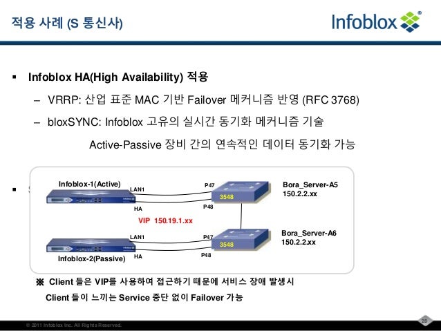 Infoblox dhcp ipam-dns 소개자료