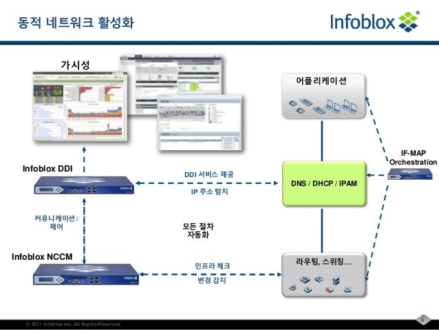 Infoblox dhcp ipam-dns 소개자료