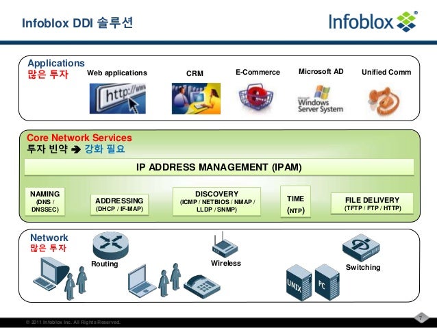 Infoblox dhcp ipam-dns 소개자료