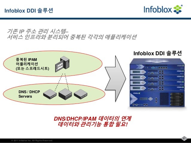 Infoblox dhcp ipam-dns 소개자료