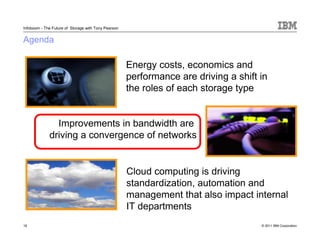 Infoboom - The Future of Storage with Tony Pearson


Agenda

                                                     Energy costs, economics and
                                                     performance are driving a shift in
                                                     the roles of each storage type


               Improvements in bandwidth are
             driving a convergence of networks


                                                     Cloud computing is driving
                                                     standardization, automation and
                                                     management that also impact internal
                                                     IT departments
18                                                                                   © 2011 IBM Corporation
 