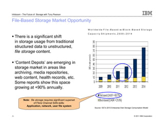 Infoboom - The Future of Storage with Tony Pearson


File-Based Storage Market Opportunity
                                                              W o r l d w i d e F i l e - B a s e d vs B l o c k - B a s e d S t o r a g e
                                                              Capacity Shipments,2009–2014
     There is a significant shift
     in storage usage from traditional
     structured data to unstructured,
     file storage content.

     ‘Content Depots’ are emerging in
     storage market in areas like
     archiving, media repositories,
     web content, health records, etc.
     Some reports show this space
     growing at +90% annually.

           Note: file storage requires significant superset
                     of Fibre Channel SAN skills:
             Application, network, user file system
                                                                     Source: IDC's 2010 Enterprise Disk Storage Consumption Model



30
30                                                                                                                  © 2011 IBM Corporation
 