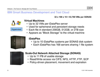 Infoboom - The Future of Storage with Tony Pearson


IBM Smart Business Development and Test Cloud
                                                          32 x 168 x 10 = 53,760 VMs per SONAS
                            Virtual Machines
                              • Up to 32 VMs per iDataPlex server
                              • Used for ephemeral and persistent storage needs
       Hypervisor             • Each file in standard 256GB, 512GB, or 2TB size
                              • Appears as “Block Storage” to the virtual machine

                                    iDataPlex
                                      • Up to 10 iDataPlex systems per SONAS disk system
                                      • Each iDataPlex has 168 servers sharing 1 file system


                              Scale-Out Network Attached Storage (SONAS)
                               • Up to 11 PB of usable storage
                               • Read/Write access via CIFS, NFS, HTTP, FTP, SCP
                               • Policy-driven placement, movement and expiration


32                                                                                  © 2011 IBM Corporation
 