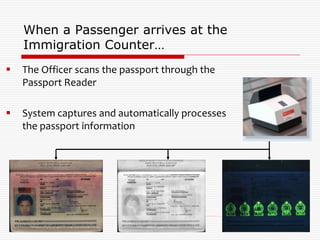InfoBorder - Controlling Borders Through Technology | PDF