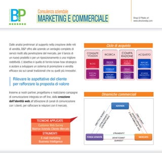 Brogi & Pittalis srl
www.direzionebp.com
Dalle analisi preliminari al supporto nella creazione delle reti
di vendita, B&P offre alle aziende un ventaglio completo di
servizi rivolti alla penetrazione del mercato, per il lancio di
un nuovo prodotto o per un riposizionamento o una migliore
redditività. L’obiettivo è quello di fornire know-how strategico
e aiutare a sviluppare un sistema di promozione e vendita
efficace sia sui canali tradizionali che su quelli più innovativi.
Insieme ai nostri partner, progettiamo e realizziamo campagne
di comunicazione integrata on-off line, dalla creazione
dell’identità web all’attivazione di canali di comunicazione
con i clienti, per rafforzare le relazioni con il mercato.
Ciclo di acquisto
Dinamiche commerciali
TECNICHE APPLICATE
Customer Web Survey
Matrice Azienda-Cliente-Mercato
E-mail marketing
Business Intelligence
STRUMENTI
Rilevare le aspettative del cliente
per rafforzare la proposta di valore
Consulenza aziendale
MARKETING E COMMERCIALE
 