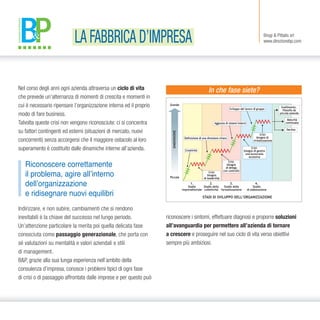 Brogi & Pittalis srl
www.direzionebp.com
Nel corso degli anni ogni azienda attraversa un ciclo di vita
che prevede un’alternanza di momenti di crescita e momenti in
cui è necessario ripensare l’organizzazione interna ed il proprio
modo di fare business.
Talvolta queste crisi non vengono riconosciute: ci si concentra
su fattori contingenti ed esterni (situazioni di mercato, nuovi
concorrenti) senza accorgersi che il maggiore ostacolo al loro
superamento è costituito dalle dinamiche interne all’azienda.
Indirizzare, e non subire, cambiamenti che si rendono
inevitabili è la chiave del successo nel lungo periodo.
Un’attenzione particolare la merita poi quella delicata fase
conosciuta come passaggio generazionale, che porta con
sé valutazioni su mentalità e valori aziendali e stili
di management.
B&P, grazie alla sua lunga esperienza nell’ambito della
consulenza d’impresa, conosce i problemi tipici di ogni fase
di crisi o di passaggio affrontata dalle imprese e per questo può
Grande
Piccola
1.
Stadio
imprenditoriale
2.
Stadio della
collettività
3.
Stadio della
formalizzazione
STADI DI SVILUPPO DELL’ORGANIZZAZIONE
4.
Stadio
di elaborazione
DIMENSIONE
Sviluppo del lavoro di gruppo
Aggiunta di sistemi interni
Snellimento,
filosofia da
piccola azienda
Maturità
continuata
Declino
Definizione di una direzione chiara
Creatività
Crisi:
bisogno di
rivitalizzazione
Crisi:
bisogno di gestire
una burocrazia
eccessiva
Crisi:
bisogno
di leadership
Crisi:
bisogno
di delega
con controllo
In che fase siete?
Riconoscere correttamente
il problema, agire all’interno
dell’organizzazione
e ridisegnare nuovi equilibri
riconoscere i sintomi, effettuare diagnosi e proporre soluzioni
all’avanguardia per permettere all’azienda di tornare
a crescere e proseguire nel suo ciclo di vita verso obiettivi
sempre più ambiziosi.
LA FABBRICA D’IMPRESA
 