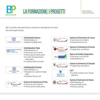 Brogi & Pittalis srl
www.direzionebp.com
B&P ha costruito solide partnership con associazioni imprenditoriali sul territorio.
Alcuni dei progetti realizzati.
Confindustria Arezzo
• Web Marketing 3.0
• Gestione Portafogli Clienti
Confindustria Prato
• Web Marketing 3.0
• Comunicare con le banche
• Persone giuste al posto giusto
• Il corretto dimensionamento
organizzativo
• La gestione delle commesse
Confindustria Firenze
• Web Marketing 3.0
• Progettazione e gestione indagini
clienti
• Il Business Plan per tutti
Camera di Commercio di Pisa
• Comunicare con le banche
• Persone giuste al posto giusto
Camera di Commercio di Lucca
• Comunicare con le banche
• Il Business Plan per tutti
Camera di Commercio di Firenze
• Progetto Busy-ness Women
Banca di Credito Cooperativo
• Comunicare con le banche
• Web Marketing 3.0
Camera di Commercio di Grosseto
• Progetto Busy-ness Women
EBTT
• Il controllo di gestione per le imprese
alberghiere
Camera di Commercio di Arezzo
• Web Marketing 3.0
• Business Model Canvas
• Tecniche di pricing
LA FORMAZIONE:I PROGETTI
 