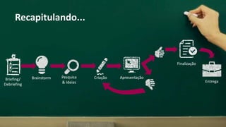 Recapitulando...
Briefing/
Debriefing
ApresentaçãoPesquisa
& Ideias
Finalização
Entrega
Brainstorm Criação
 