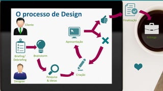 O processo de Design
Briefing/
Debriefing
Apresentação
Pesquisa
& Ideias
Finalização
Entrega
Brainstorm
Criação
Cliente
Designer
 