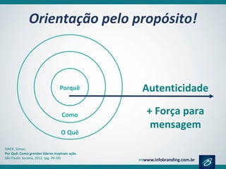 SINEK, Simon.
Por Quê: Como grandes líderes inspiram ação.
São Paulo: Saraiva, 2012. (pg. 49-58)
Autenticidade
Orientação pelo propósito!
+ Força para
mensagem
 