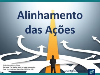 Alinhamento 
das Ações 
MOURKOGIANNIS, Nikos. 
Purpose: The staring point of great companies. 
New York: Palgrave Macmillan, 2006 (pg.6-8)  