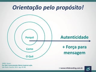 SINEK, Simon. 
Por Quê: Como grandes líderes inspiram ação. 
São Paulo: Saraiva, 2012. (pg. 49-58) 
Autenticidade 
Orientação pelo propósito! 
+ Força para mensagem  