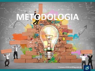 METODOLOGIA
 