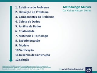 1. Existência do Problema
2. Definição do Problema
3. Componentes do Problema
4. Coleta de Dados
5. Análise de Dados
6. Criatividade
7. Materiais e Tecnologia
8. Experimentação
9. Modelo
10.Verificação
11.Desenho de Construção
12.Solução
Adaptado de: PANIZZA, Janaina F. metodologia e processo criativo em projetos de
comunicação visual. 2004. 254 p. Dissertação (Mestrado em Ciências da Comunicação).
Escola de Comunicação e Artes, Universidade de São Paulo. ( págs. 96-105)
Metodologia Munari
Das Coisas Nascem Coisas
 