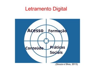 Letramento Digital
.(Souza e Silva, 2013)
 