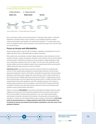 plan, and Virginia calls for annual improvement.56
Colorado’s plan seeks to “eliminate
disparities in postsecondary access, progress, and completion between resident
underserved students and resident non-underserved students.”57
As other states have
found, a targeted initiative will be required to close attainment gaps and move the state
as a whole forward.
Focus on Access and Affordability
Postsecondary systems need to offer all students, regardless of background, access to
higher education and an affordable path to degree completion.
Many states have successfully increased college attendance rates among low-income
students through a variety of programs. However, recent research has found that despite
increasing rates of attendance among low-income students, college graduation rates
have mostly been stagnant (see chart on right).58
At the same time, graduation rates
among middle-income and wealthy students have jumped significantly, worsening the
college attainment gap among the country’s students.
Improving access to postsecondary education requires students to graduate high
school on time, academically prepared for postsecondary education, and informed
about post-graduation options. All students, especially first-generation postsecondary
attendees, need robust early college and career advising, which creates awareness of
the financial aid and college application processes and fosters a college-going culture.
Early postsecondary and work-based learning opportunities in middle and high school
expand opportunities after graduation and offer valuable exposure to the rigors of
postsecondary education and the workplace. Universal ACT/SAT testing and FAFSA
completion initiatives have also been found to help low-income and first-generation
students access postsecondary education.59
States can improve affordability by providing sustainable and stable funding to public
colleges and universities and by providing students with the resources they need to
thrive once enrolled in postsecondary education. In an era of tight state budgets,
policymakers should be reminded of the long-term fiscal benefits of postsecondary
education. A report from the Federal Reserve Bank of Boston estimated that each dollar
spent by the government on a college graduate yields $7.46 in fiscal benefits from
increased tax income and reduced social program expenditures over the course of the
graduate’s lifetime.60
FIG. 13: SHARE OF NATIONAL COHORTS ATTENDING
& GRADUATING COLLEGE BY AGE 25
Source: Pfeffer, Fabian T., “Growing Wealth Gaps in Education”
P-12 POST-SECONDARY WORKFORCE
REACHING A POSTSECONDARY
ATTAINMENT GOAL 14
Designbywww.AdrialDesigns.com
 