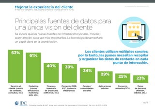 Un Infobrief de IDC, patrocinado por SAP
pág. 13
Mejorar la experiencia del cliente
El imperativo competitivo para pequeñas y medianas empresas de todo el mundo
Encuesta mundial de SAP, “Know your customer: the true power of Omnichannel”, 3er. trim. de 2015, n=906.
Se espera que las nuevas fuentes de información (sociales, móviles)
sean también cada vez más importantes. La tecnología desempeñará
un papel clave en la coordinación.
Los clientes utilizan múltiples canales;
por lo tanto, las pymes necesitan recopilar
y organizar los datos de contacto en cada
punto de interacción.
Principales fuentes de datos para
una única visión del cliente
Servicio al
cliente (centro
de contacto,
consultas, etc.)
Marketing
(correo
electrónico,
marketing
web, etc.)
Finanzas,
inventario
de productos
(ERP, ECC, etc.)
Comercio (B2B,
B2C, comercio
electrónico)
Canales/
comunidades
sociales
Aplicaciones
móviles
Comercio
minorista/POS
Datos
de terceros
(Nielsen,
DB360, etc.)
63%
34%
40%
25%
61%
29%
39%
23%
 