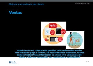 Un Infobrief de IDC, patrocinado por SAP
pág. 15
Mejorar la experiencia del cliente
El imperativo competitivo para pequeñas y medianas empresas de todo el mundo
Ventas muchas veces se “adueña” del cliente,
pero solo hasta que se firma el contrato
La información tradicional de seguimiento
de cuentas y el estado del embudo
de ventas deben ser comparados con
la información sobre el “valor de la cuenta
de siempre”. El estado de los pedidos es
solo el punto de partida. Observe el ritmo
y cadencia del comportamiento del cliente.
La analítica sobre la afinidad o agrupación
de productos pueden ayudar en los
esfuerzos de promoción “anticipatorios”,
pero evitar ser “raro”.
Usted conoce sus cuentas más grandes, pero ¿sabe cuáles son las
más rentables (pago a término, sin requerimientos especiales, nuevos
pedidos fiables)? Esta información es crucial en la visión única del
cliente y debe ser compartida con regularidad y confiabilidad.
DESCUENTO
-60%
DESCUENTO
-40%
DESCUENTO
-65%
DESCUENTO
-55%
ventaventa
 