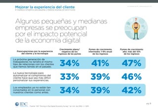 Un Infobrief de IDC, patrocinado por SAP
pág. 8
Mejorar la experiencia del cliente
El imperativo competitivo para pequeñas y medianas empresas de todo el mundo
Fuente: “IDC Thriving in the Digital Economy Survey”, 1er. trim. de 2016, n = 3210
Algunas pequeñas y medianas
empresas se preocupan
por el impacto potencial
de la economía digital
La próxima generación de
trabajadores no tendrá el mismo
tipo de relaciones con los clientes
que hemos tenido en el pasado.
La nueva tecnología para
automatizar el compromiso del
cliente hace que sea más difícil
personalizar sus experiencias.
Los empleados ya no están tan
conectados en lo personal con
nuestros clientes como antes.
Crecimiento plano/
negativo de los
ingresos de las pymes
Preocupaciones por la experiencia
del cliente y la tecnología
Pymes de crecimiento
intermedio: 1-9% anual
de los ingresos
Pymes de crecimiento
alto: más del 10%
de los ingresos
34% 39% 42%
33% 39% 46%
34% 41% 47%
 