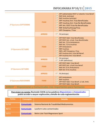 INFOCAMARA Nº10/11 2015
4
2º Quincena SEPTIEMBRE
PAMI
APF (adelantadas) R337 c/ cobamb. Fcias Benef.
NAF Amb. (anticipo)
NAF Insulinas (anticipo)
APF Insulinas Ant. Fcias Beneficiadas
APF Insulinas Ant. Fcias No Beneficiadas
APF Ant. R337 Fcias No Beneficiadas
NRF Amb/Ins/Clozap/Tiras
APF Clozapina / Tiras
APROSS FA (anticipo)
1º Quincena OCTUBRE
PAMI
APF R337 Adel. Fcias Beneficiadas
APF R337 Ant. c/cob. Fcias Beneficiadas
NAF Ant. 72 hs Ambulatorio
NAF Ant. 72 hs Insulinas
APF Ambulatorio
NRF Insulinas
NRF y APF Clozapina y Tiras
APF Insulinas Ant. Fcias NO Benef.
APF Insulinas Ant. Fcias Benef.
APROSS
FA (anticipo)
F-APF (definitivas)
2º Quincena OCTUBRE
PAMI
APF R337 Adel. Fcias Benef.
APF R337 Ant. c/cob Fcias Benef.
NAF Ant 72 hs Ambulatorio
NAF Ant 72 hs Insulinas
APROSS FA (Anticipo)
1º Quincena NOVIEMBRE PAMI
APF Ambulatorio
NAF Insulinas
APF R337 Adel. Fcias Benef. c/ cob. Amb.
APF R337 Adel. Fcias Benef.
ANMAT – Disposiciones y Comunicados más importantes para Farmacias
Fechas Concepto Detalle
21/10 Comunicado Sistema Nacional de Trazabilidad Medicamentos
06/11 Comunicado Lysoform Lotes contaminados
12/11 Comunicado Retiro Lote Total Magnesiano Sport
Para tener en cuenta: Haciendo CLICK en las palabras Disposiciones y Comunicados
podrá acceder a mayor explicación y detalle de cada reglamentación
 