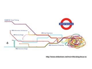 http://www.slideshare.net/morville/ubiquitous-ia