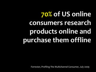 70% of US online consumers research products online and purchase them offlineForrester, Profiling The Multichannel Consumer, July 2009