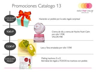 Promociones Catalogo 13

CUALQUIER
                  Haciendo un pedido por la web, regalo sorpresa!
 PEDIDO




 90€VP                          Crema de día y crema de Noche Nutri Calm
                                por sólo 1,95€.
                                VALOR: 44€



150€VP             Lava y Seca ensaladas por sólo 1,95€




CUALQUIER           Mailing inactivos, i3 a i5
 PEDIDO             Boli-labial de regalo a TODOS los inactivos con pedido
 