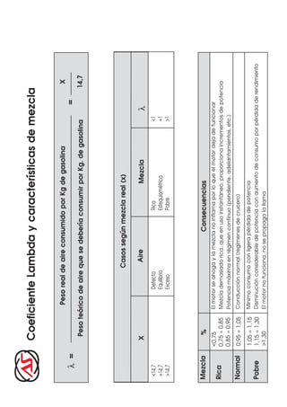 Coeficiente Lambda y características de mezcla

                        Peso real de aire consumido por Kg de gasolina                                  X
   λ =                                                                                             =
            Peso teórico de aire que se debería consumir por Kg. de gasolina                           14,7




                                           Casos según mezcla real (x)

           X                                Aire                      Mezcla                   λ
<14,7                         Defecto                      Rica                           <1
=14,7                         Equilibrio                   Estequiométrica                =1
>14,7                         Exceso                       Pobre                          >1




Mezcla         %                                     Consecuencias
         <0,75         El motor se ahoga y la mezcla no inflama por lo que el motor deja de funcionar
Rica     0,75 ÷ 0,85   Mezcla demasiado rica, que en uso instantáneo, proporciona incrementos de potencia
         0,85 ÷ 0,95   Potencia máxima en régimen contínuo (pendiente, adelantamientos, etc.)
Normal   0,95 ÷ 1,05   Conducción normal (regímenes de crucero)

         1,05 ÷ 1,15   Mínimo consumo con ligera pérdida de potencia
Pobre    1,15 ÷ 1,30   Disminución considerable de potencia con aumento de consumo por pérdida de rendimiento
         >1,30         El motor no funciona, no se propaga la llama
 