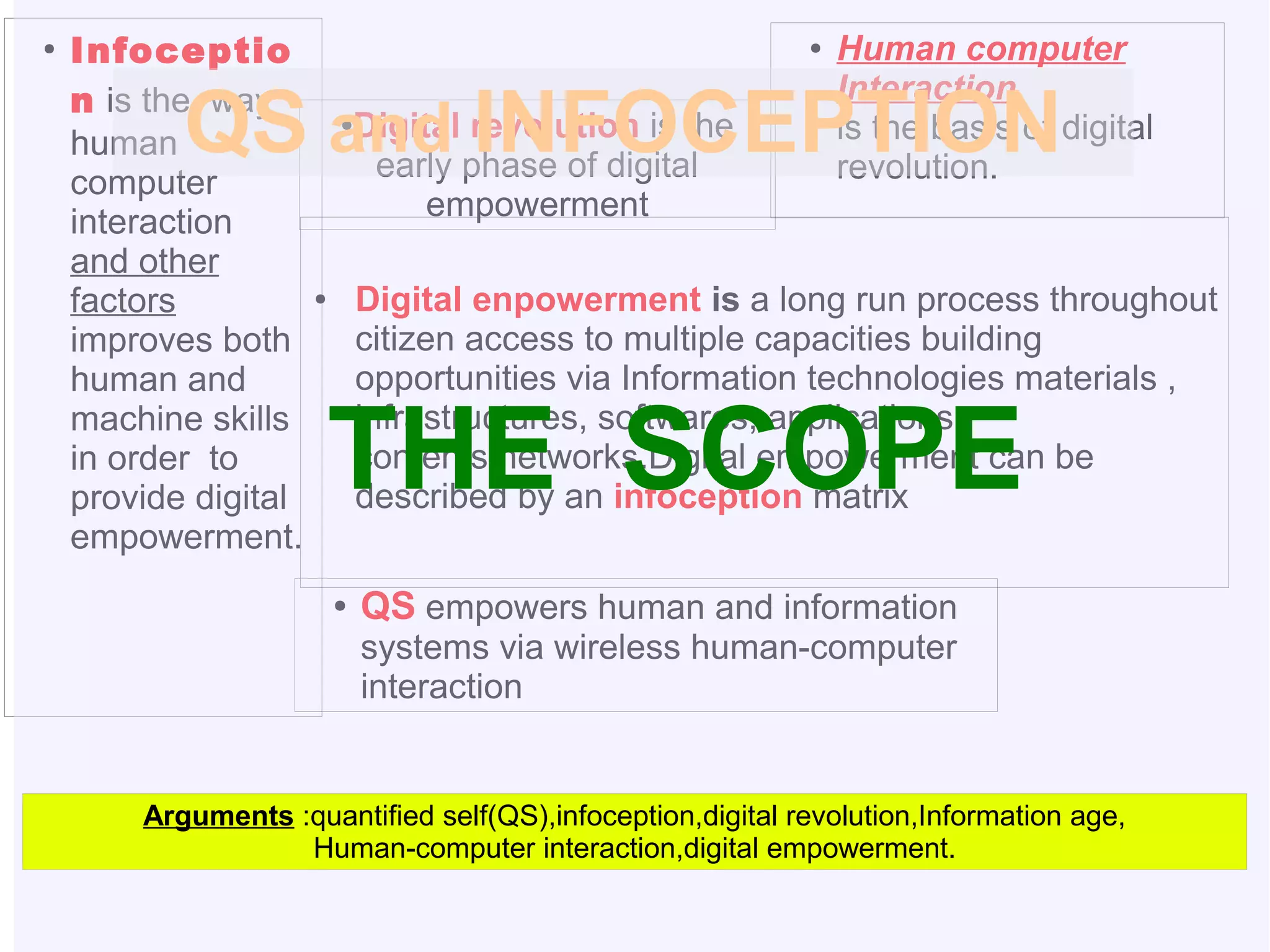 ●

Infoceptio
n is the way
human
computer
interaction
and other
factors
improves both
human and
machine skills
in order to
provide digital
empowerment.

●

Human computer
Interaction
is the basis of digital
revolution.

Digital revolution is
QS and phase of digitalthe
INFOCEPTION
early
●

empowerment

Digital enpowerment is a long run process throughout
citizen access to multiple capacities building
opportunities via Information technologies materials ,
infrastructures, softwares, applications,
contents,networks.Digital empowerment can be
described by an infoception matrix

●

THE SCOPE
●

QS empowers human and information
systems via wireless human-computer
interaction

Arguments :quantified self(QS),infoception,digital revolution,Information age,
Human-computer interaction,digital empowerment.

 