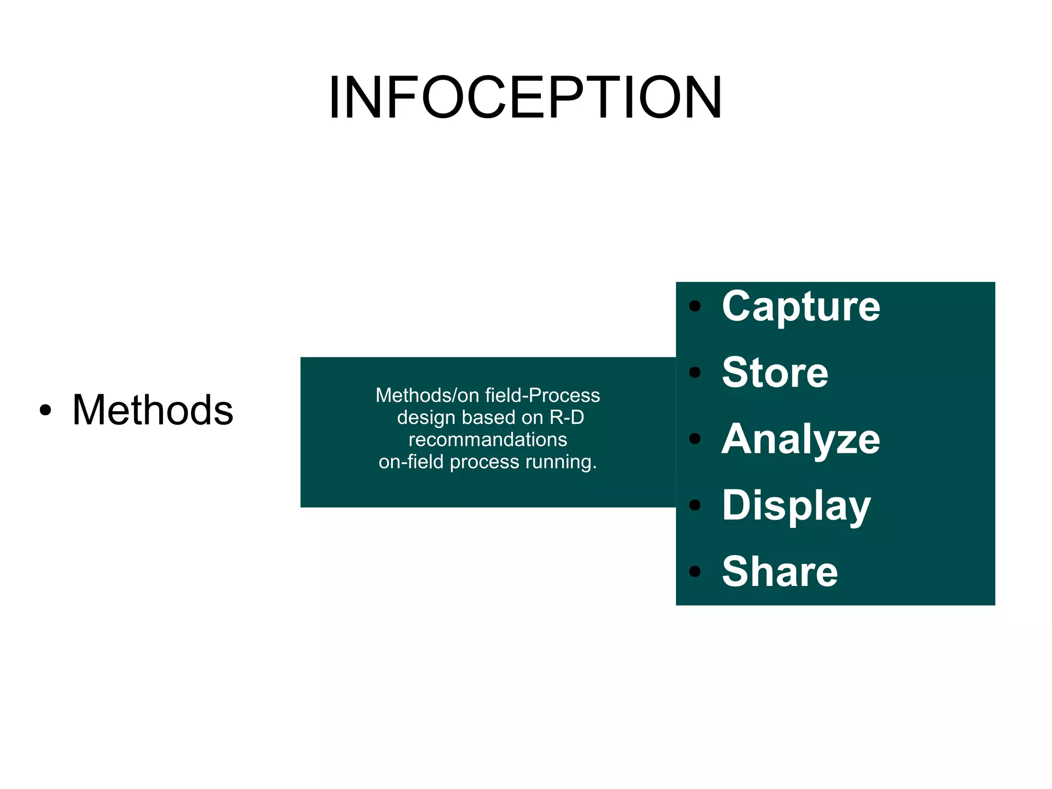 INFOCEPTION

●
●
●

Methods

Methods/on field-Process
design based on R-D
recommandations
on-field process running.

Capture
Store

●

Analyze

●

Display

●

Share

 