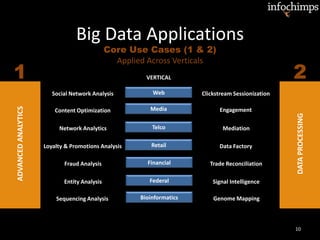 Big Data Applications
10
ADVANCEDANALYTICS
1 2
Core Use Cases (1 & 2)
Applied Across Verticals
DATAPROCESSING
Social Network Analysis
Content Optimization
Network Analytics
Loyalty & Promotions Analysis
Fraud Analysis
Entity Analysis
Clickstream Sessionization
Engagement
Mediation
Data Factory
Trade Reconciliation
Signal Intelligence
VERTICAL
Web
Media
Telco
Retail
Financial
Federal
Bioinformatics Genome MappingSequencing Analysis
 