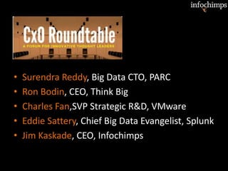 • Surendra Reddy, Big Data CTO, PARC
• Ron Bodin, CEO, Think Big
• Charles Fan,SVP Strategic R&D, VMware
• Eddie Sattery, Chief Big Data Evangelist, Splunk
• Jim Kaskade, CEO, Infochimps
 