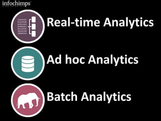 Batch Analytics
Ad hoc Analytics
Real-time Analytics
 