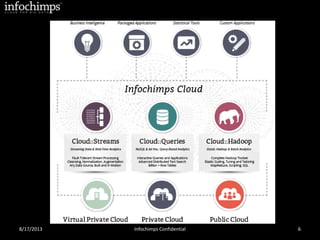 8/17/2013 Infochimps Confidential 6
 