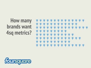 How many
brands want
4sq metrics?
 