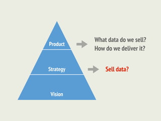 What data do we sell?
Product
           How do we deliver it?


Strategy       Sell data?


 Vision
 