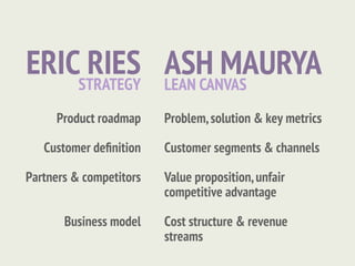 ERICSTRATEGY ASH MAURYA
     RIES LEAN CANVAS
     Product roadmap     Problem, solution & key metrics

   Customer deﬁnition    Customer segments & channels

Partners & competitors   Value proposition, unfair
                         competitive advantage

       Business model    Cost structure & revenue
                         streams
 