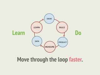 Learn                     Do



 Move through the loop faster.
 