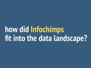 how did Infochimps
ﬁt into the data landscape?
 