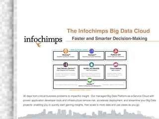 The Infochimps Big Data Cloud!
                                            Faster and Smarter Decision-Making!




30 days from critical business problems to impactful insight. Our managed Big Data Platform-as-a-Service Cloud with
proven application developer tools and infrastructure remove risk, accelerate deployment, and streamline your Big Data
projects- enabling you to quickly start gaining insights, then scale to more data and use cases as you go.
 
