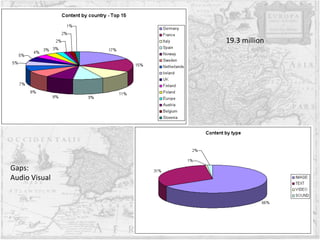 19.3 million Gaps: Audio Visual 