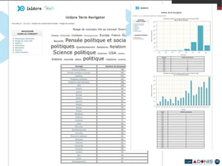 Support d'infrastructure : Centre de Calcul de l'IN2P3 / CNRS (Villeurbanne) Un  marché public de réalisation  et un consortium :  Antidot, Mondeca, Sword 