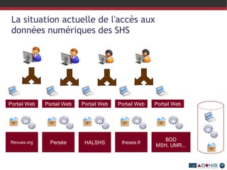 Colloque Infoclio.ch 2011 