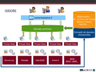 Très grand équipement Adonis Adonis est un très grand équipement pour les sciences humaines et sociales 