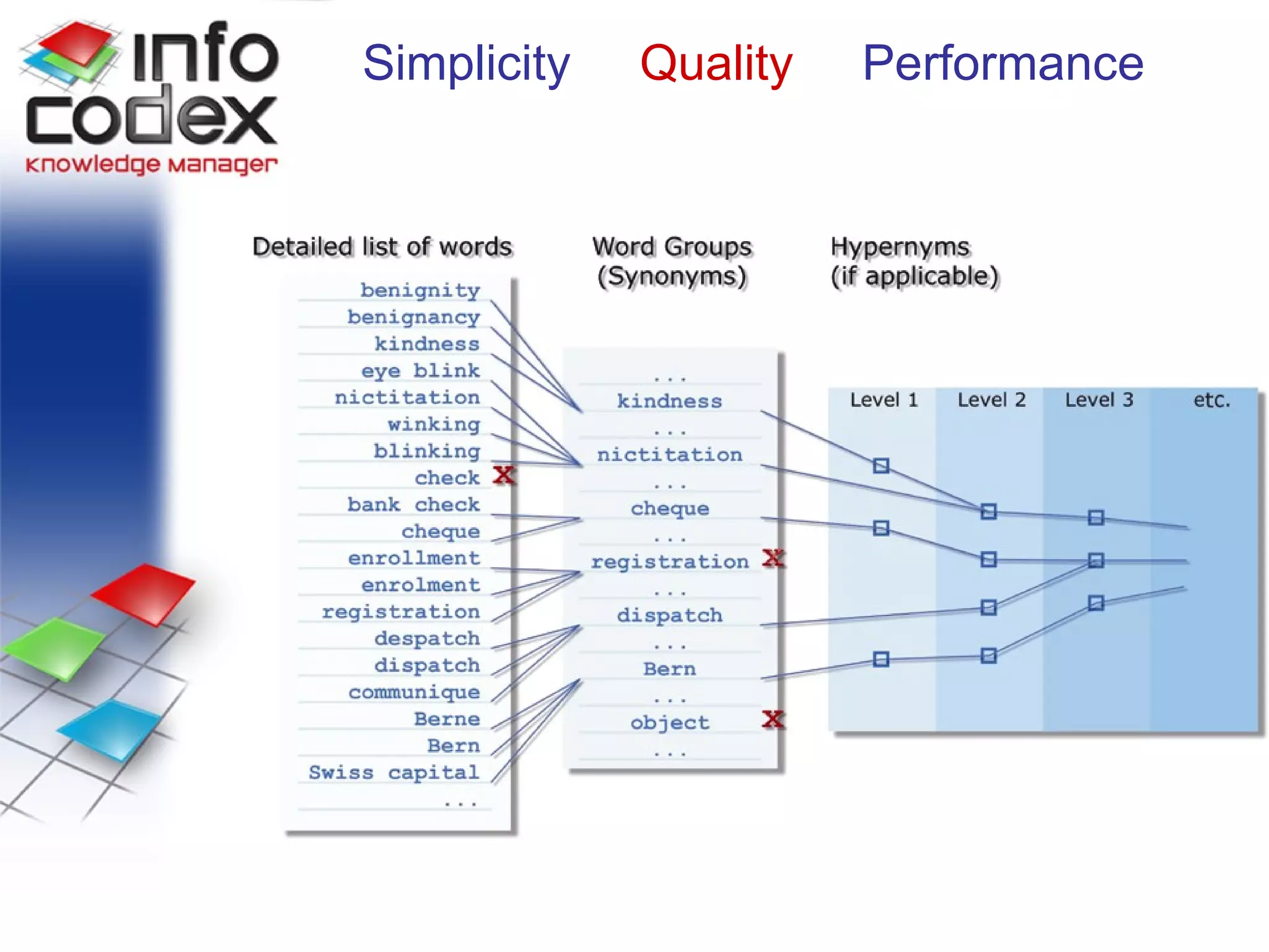 Quality Simplicity   Quality  Performance 