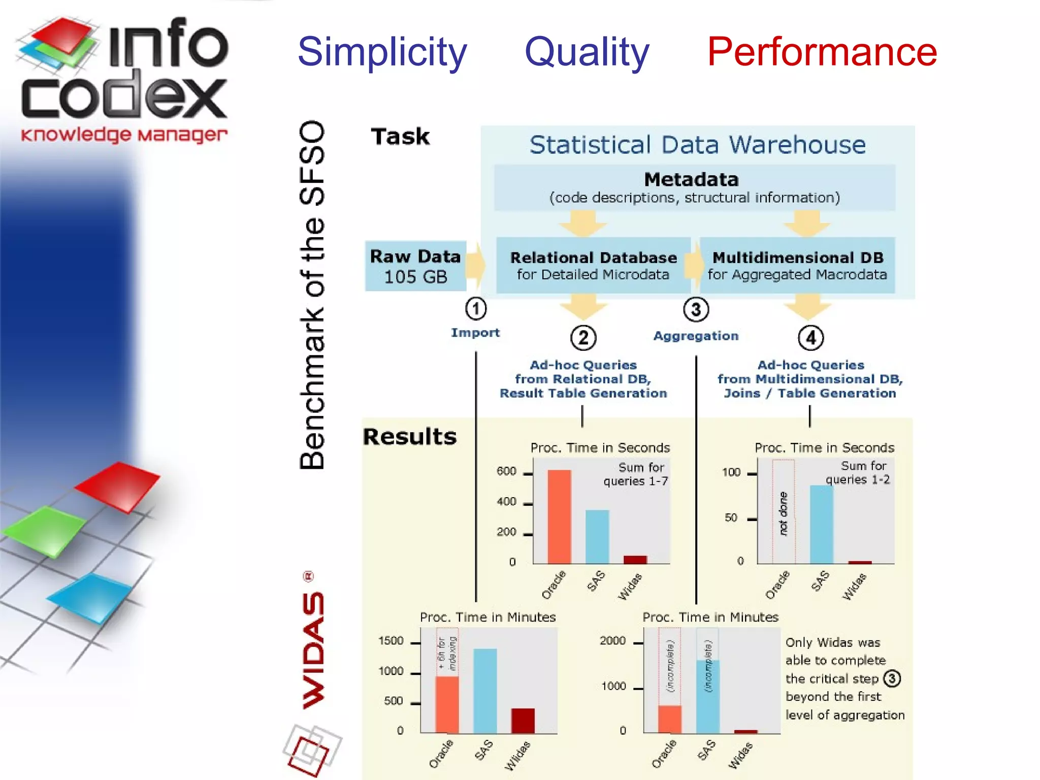 Performance Simplicity  Quality  Performance 