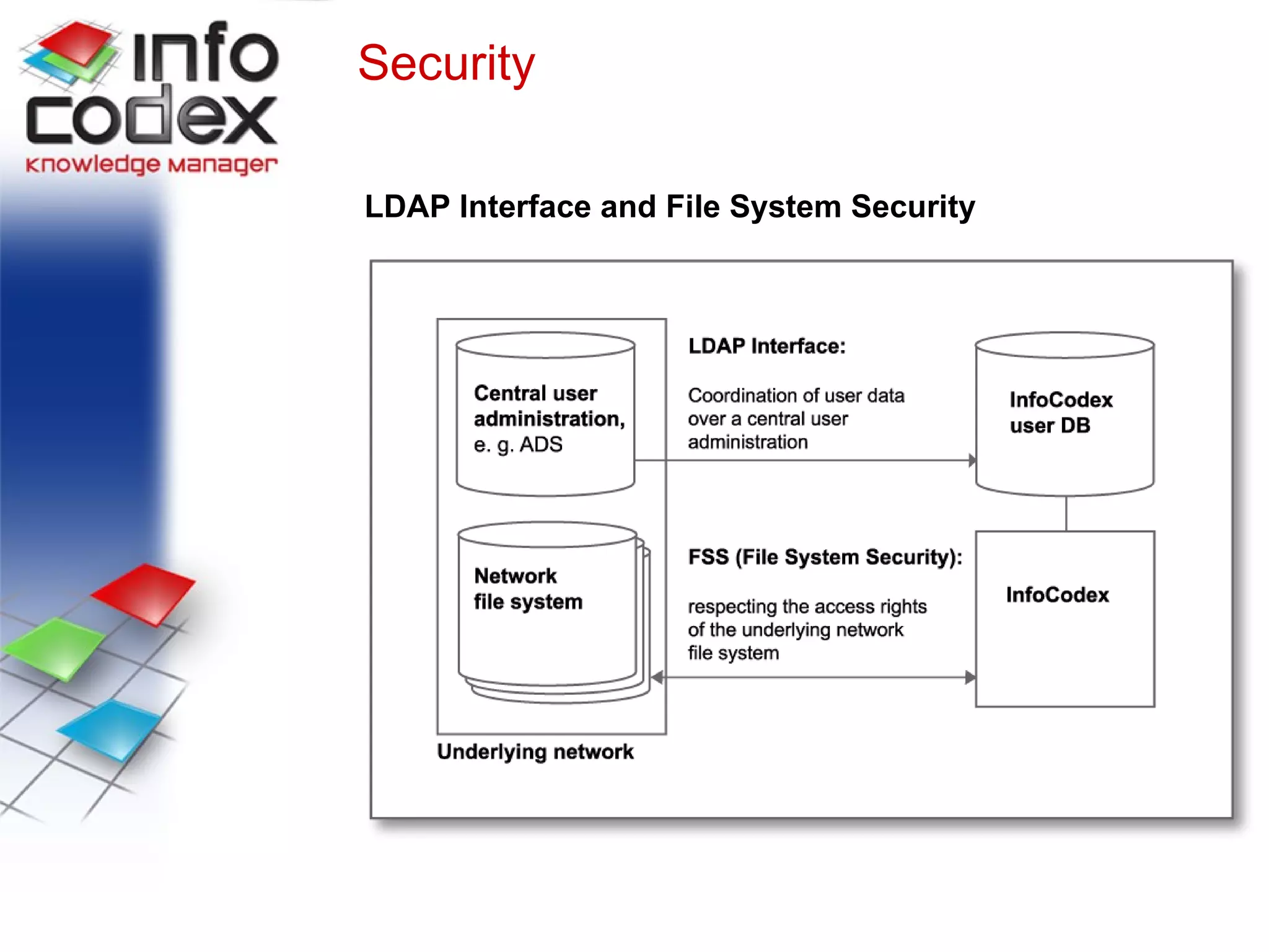 Security LDAP Security LDAP Interface and File System Security 
