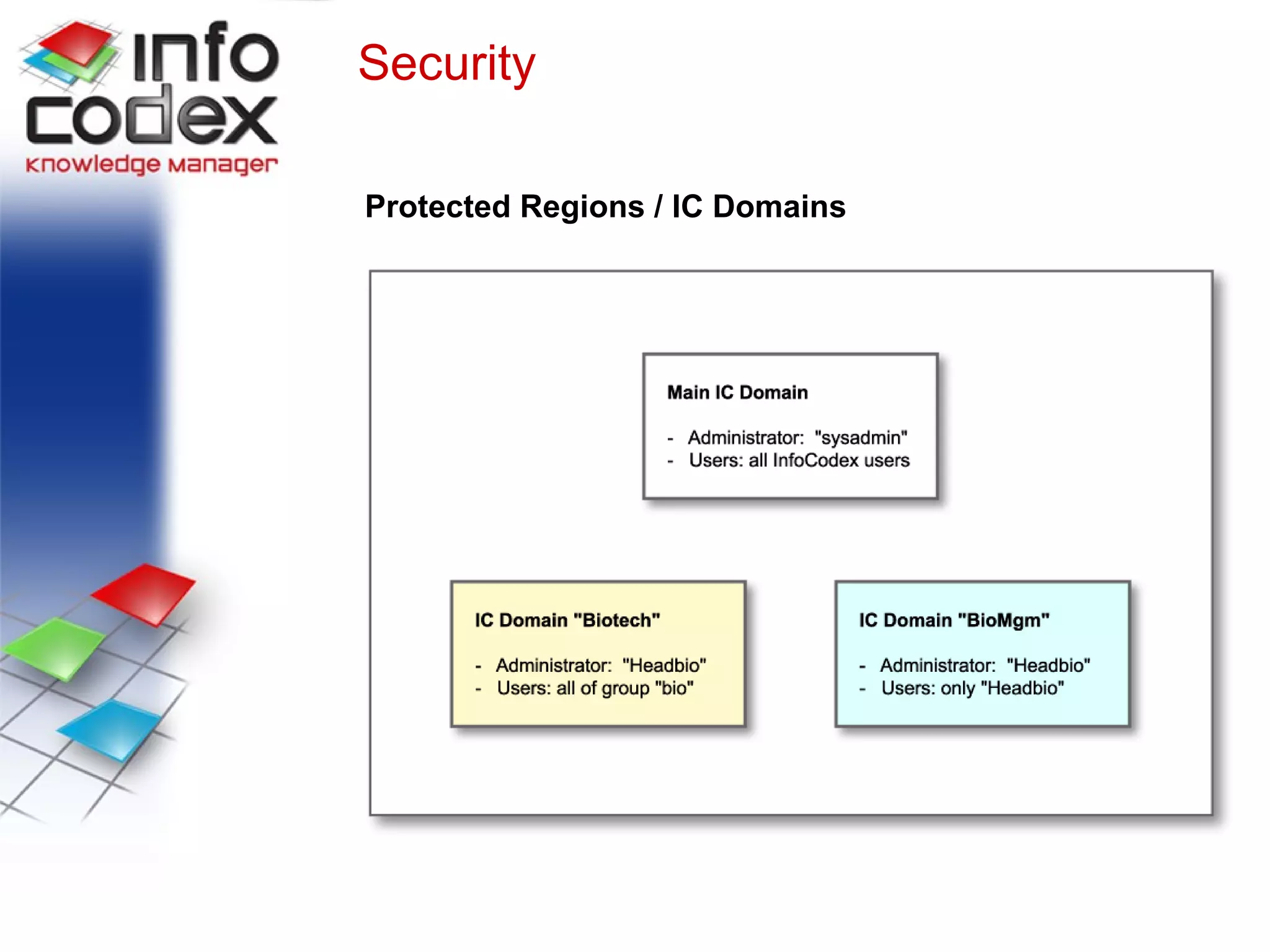 Security/Domain Security Protected Regions / IC Domains 