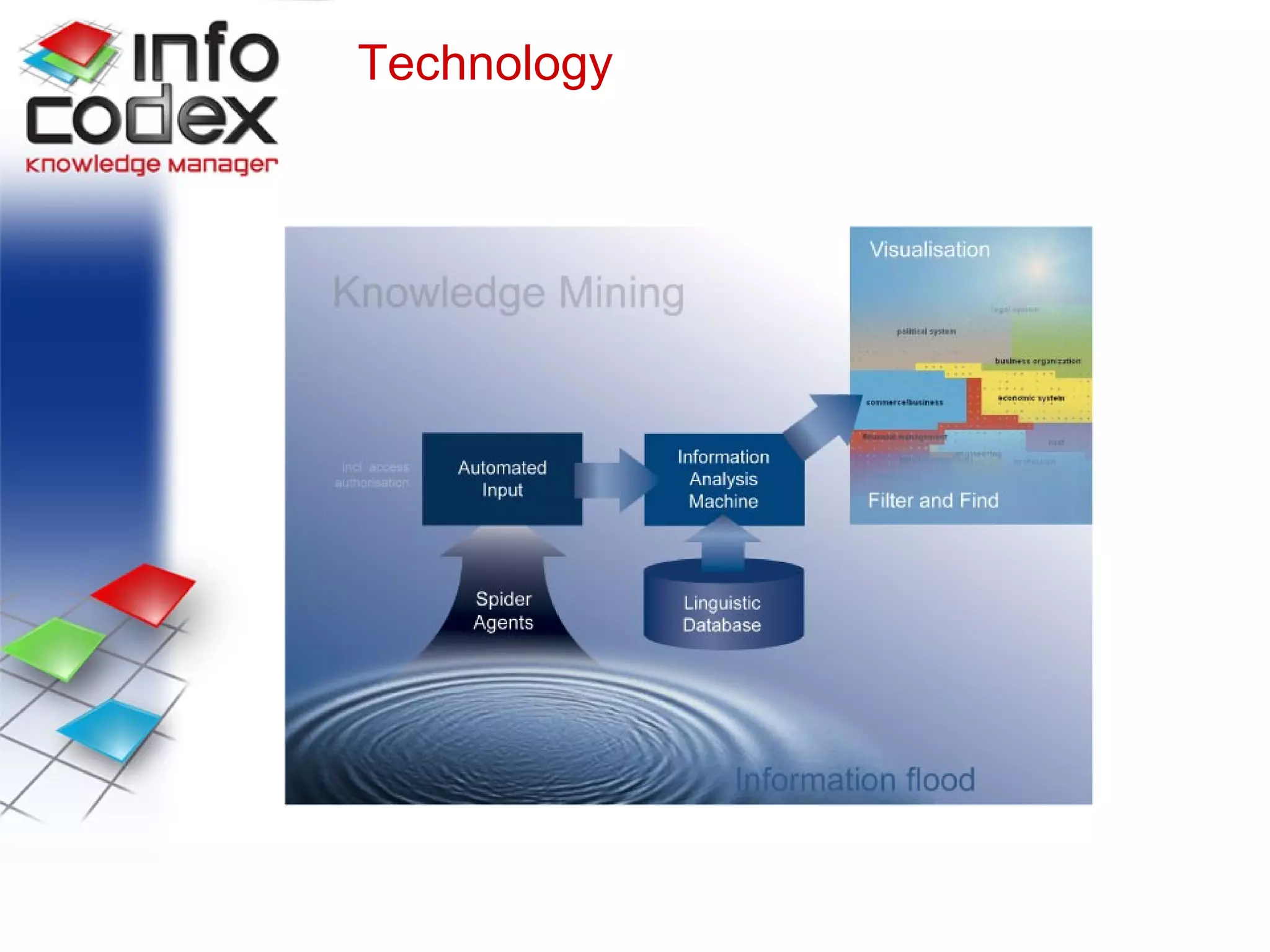 Technology of Knowledge Mining Technological Scheme Technology 