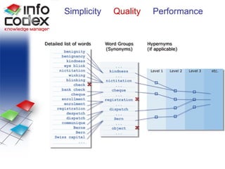 Quality Simplicity   Quality  Performance 